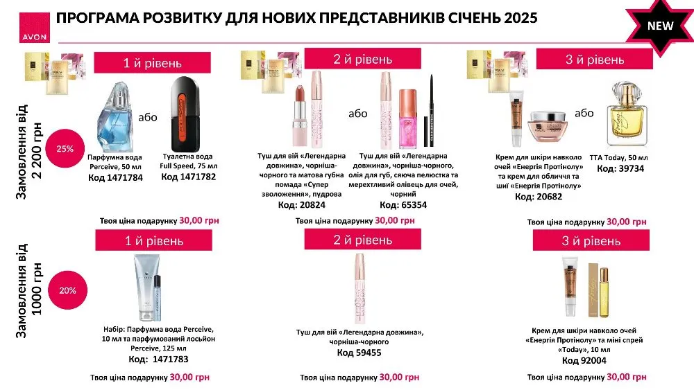 Реєстрація в Avon Україна з 27 грудня 2024 року по 31 січня 2025 року ПРНП