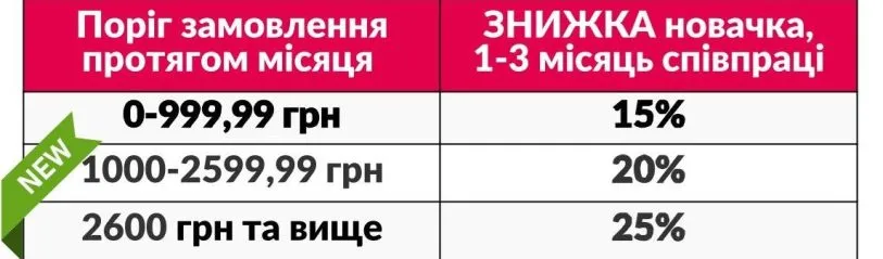 Регулярна знижка розраховується від суми вашого замовлення за цінами Каталогу.