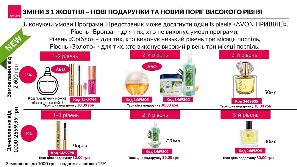 Регистрация в AVON