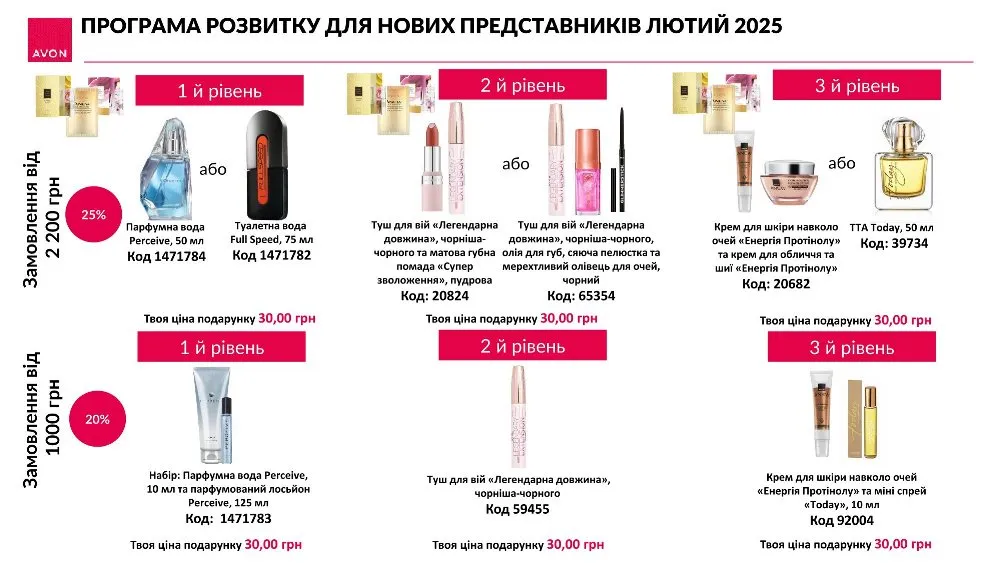 Реєстрація в Avon Україна з 31 січня по 28 лютого 2025 року ПРНП