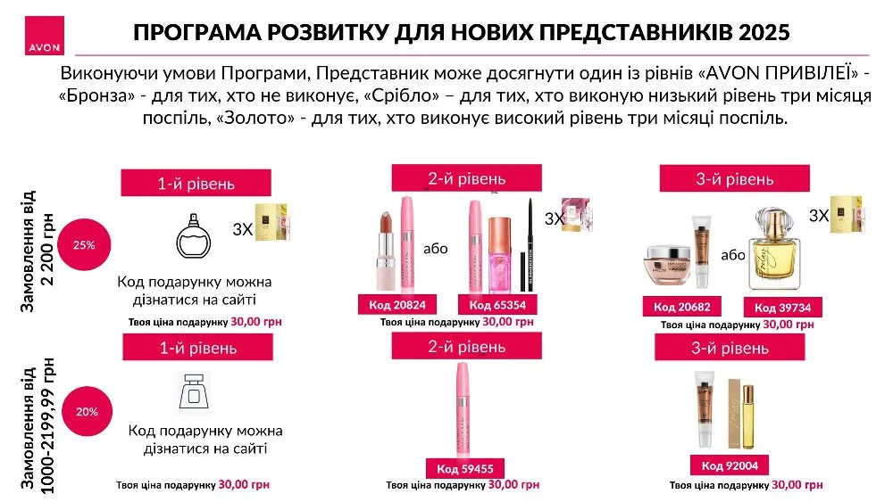 Реєстрація в Avon. ПРНП