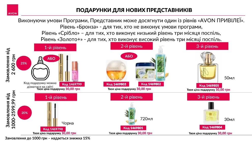 Реєстрація в Avon. ПРНП
