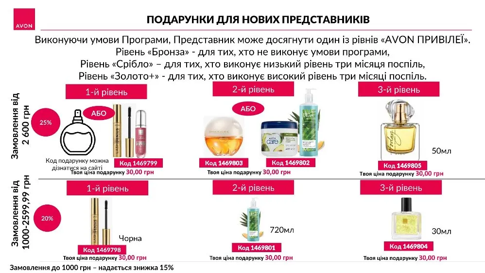 Реєстрація в Avon. ПРНП