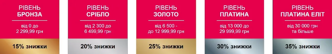 Avon привілеї
