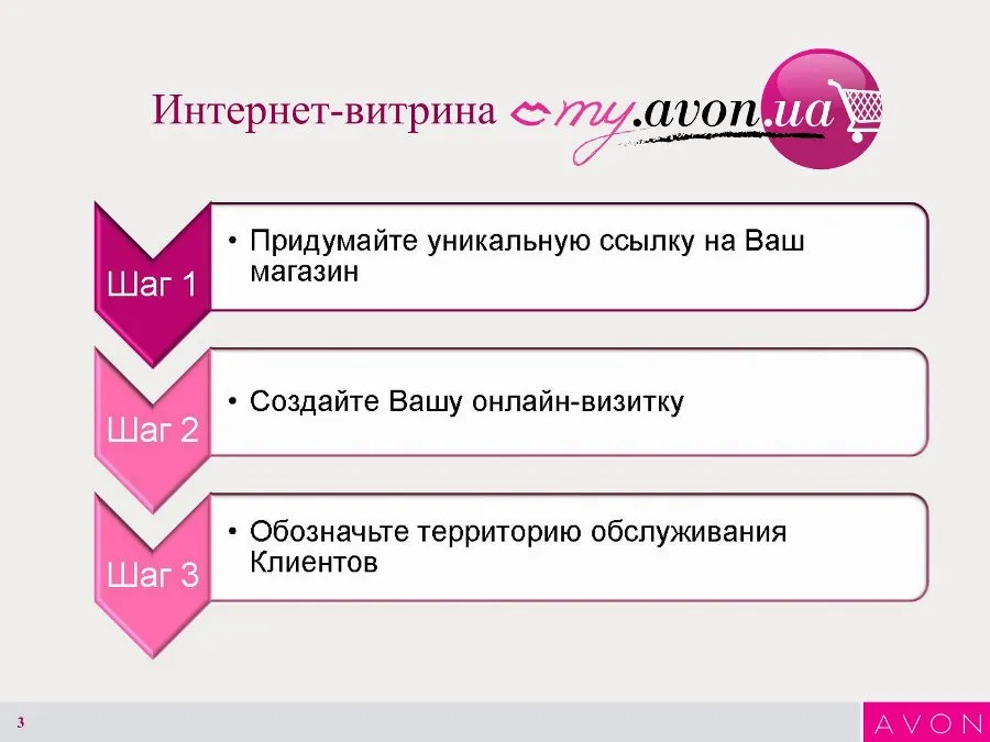 Інструкція зі створення Інтернет-вітрини Avon.. 03