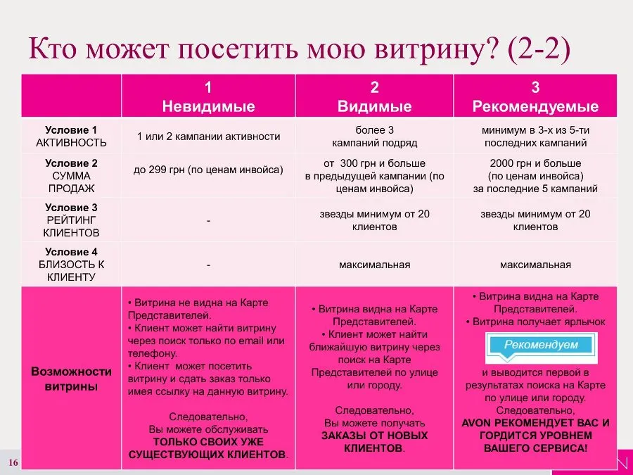 Инструкция по созданию Интернет-витрины Avon 16