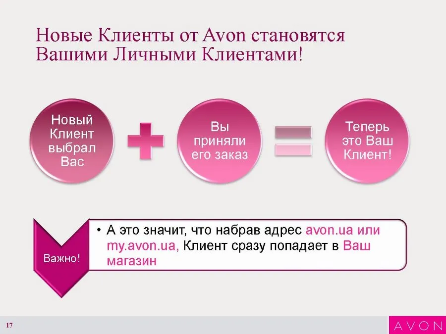 Инструкция по созданию Интернет-витрины Avon 17