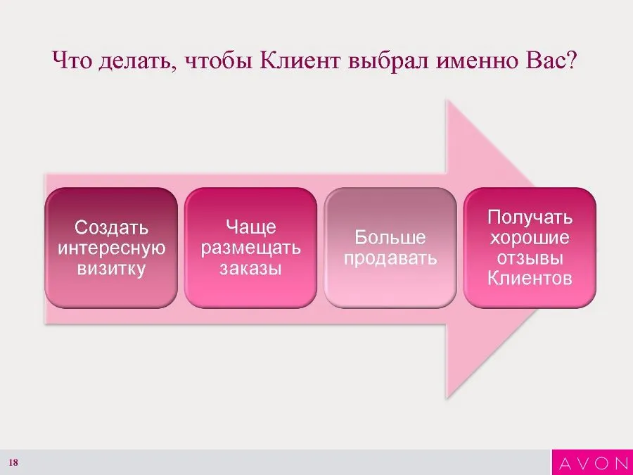 Инструкция по созданию Интернет-витрины Avon 18