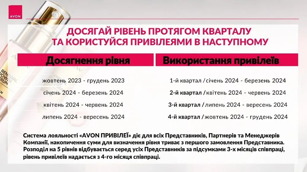 Avon привілеї 02