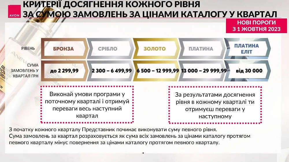 Avon привілеї 03