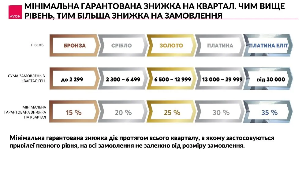 Avon привілеї 04
