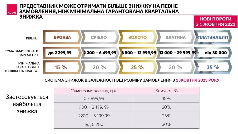 Avon привілеї 05
