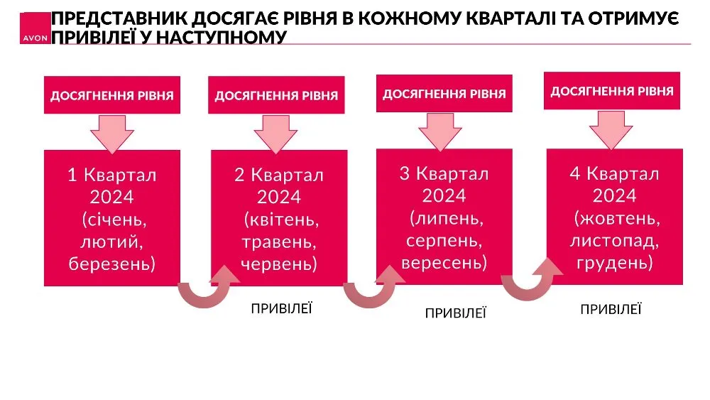 Avon привілеї 06