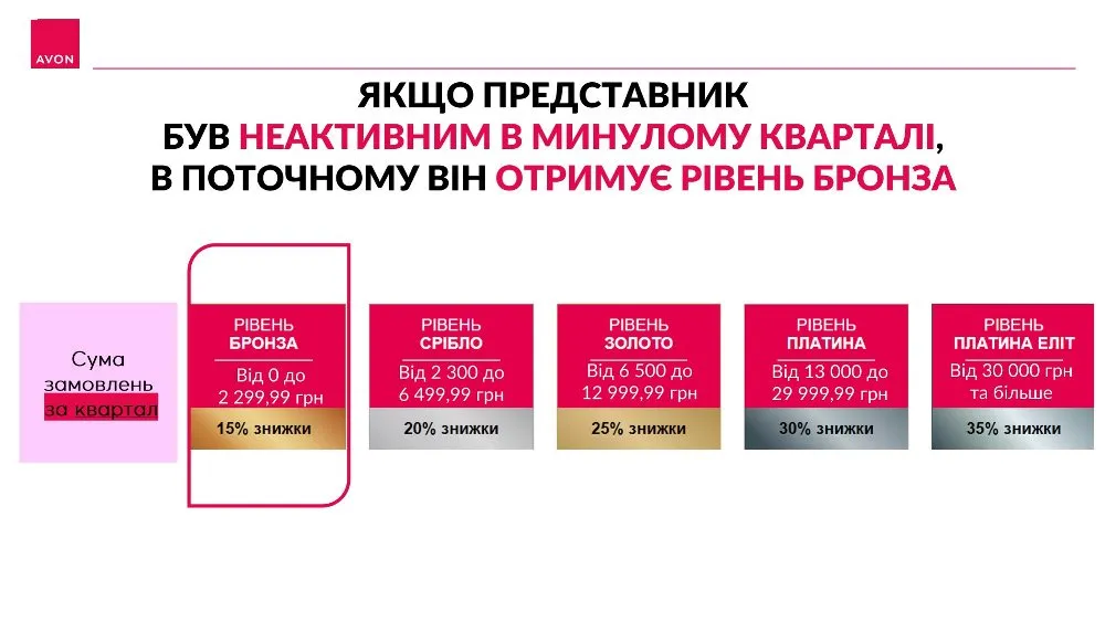 Avon привілеї 07