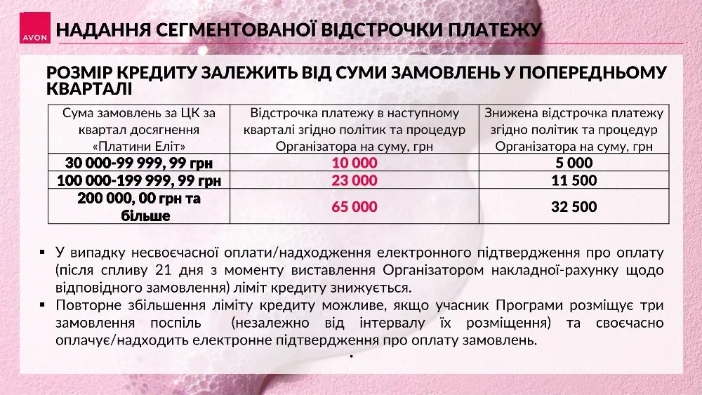 Avon privileges 29