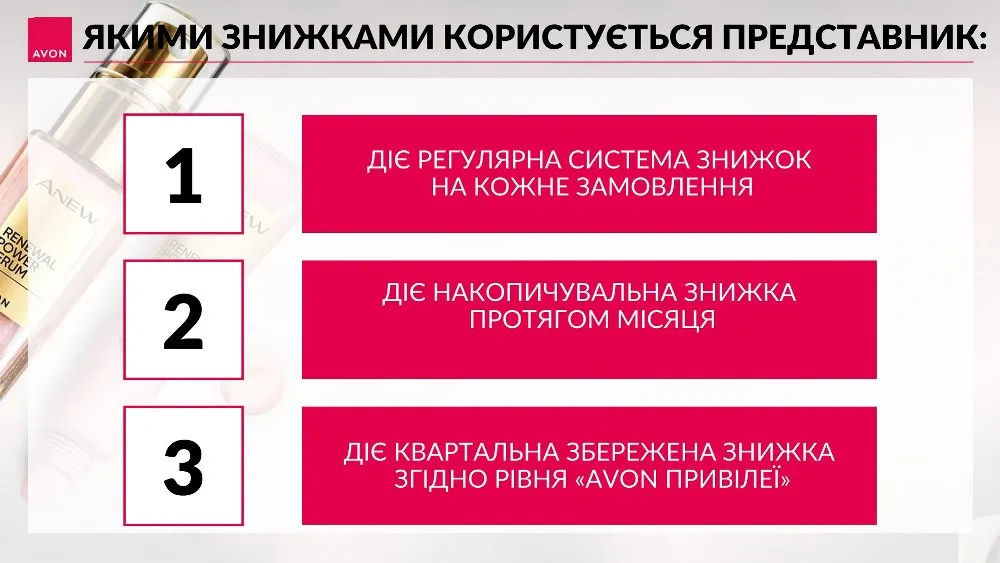 Система знижок на замовлення в компанії Avon