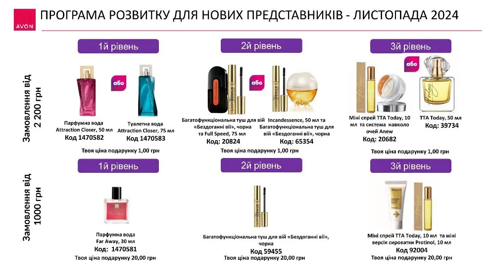 Регистрация в Avon Украина С 1 по 30 листопада 2024 года ПРНП