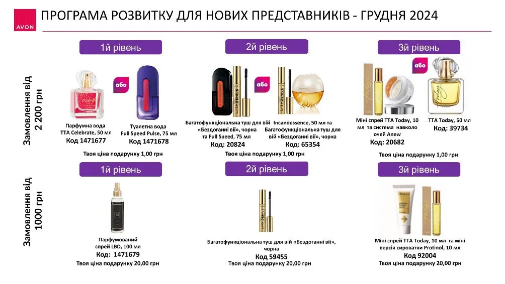 Регистрация в Avon Украина С 1 по 27 грудня 2024 года ПРНП