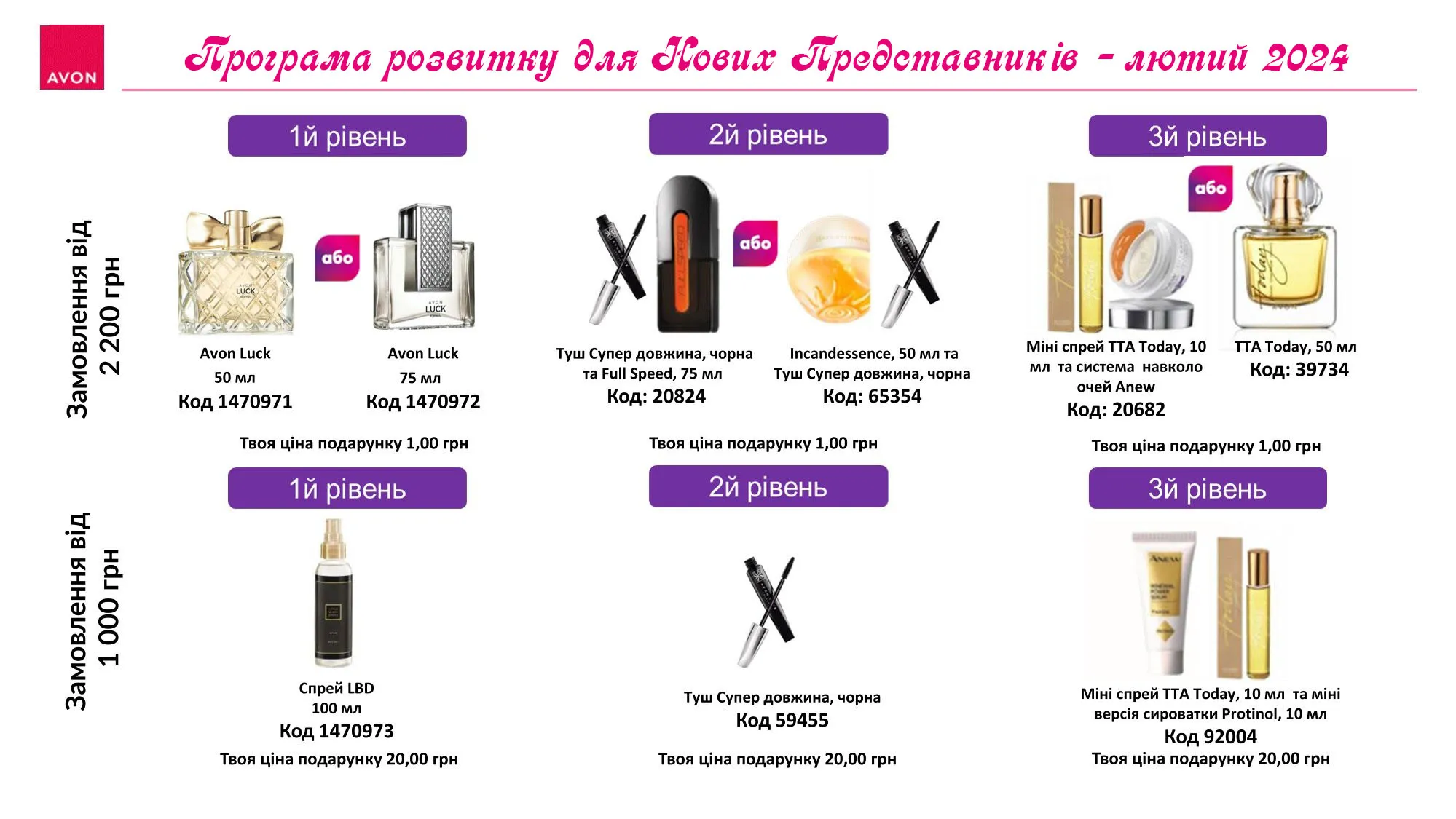 Реєстрація Ейвон Україна