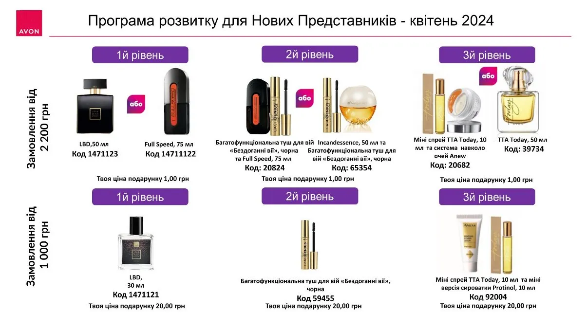 Реєстрація в Avon Україна в період до 30 квітня 2024
