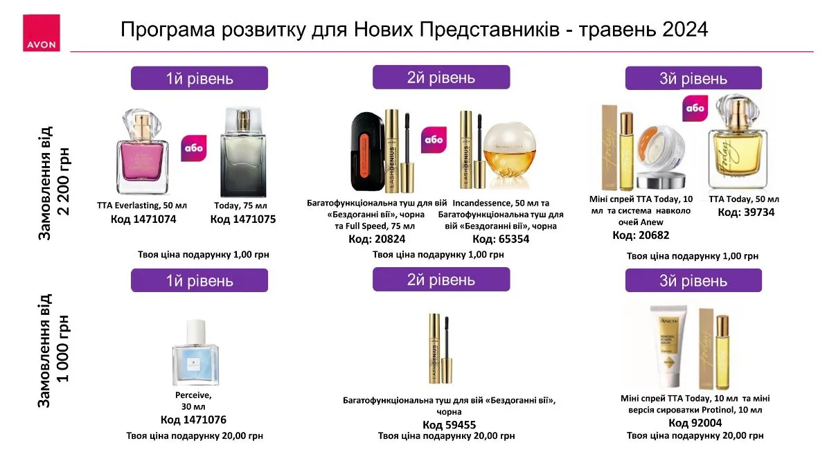 Реєстрація в Avon Україна в період до 31 травня 2024