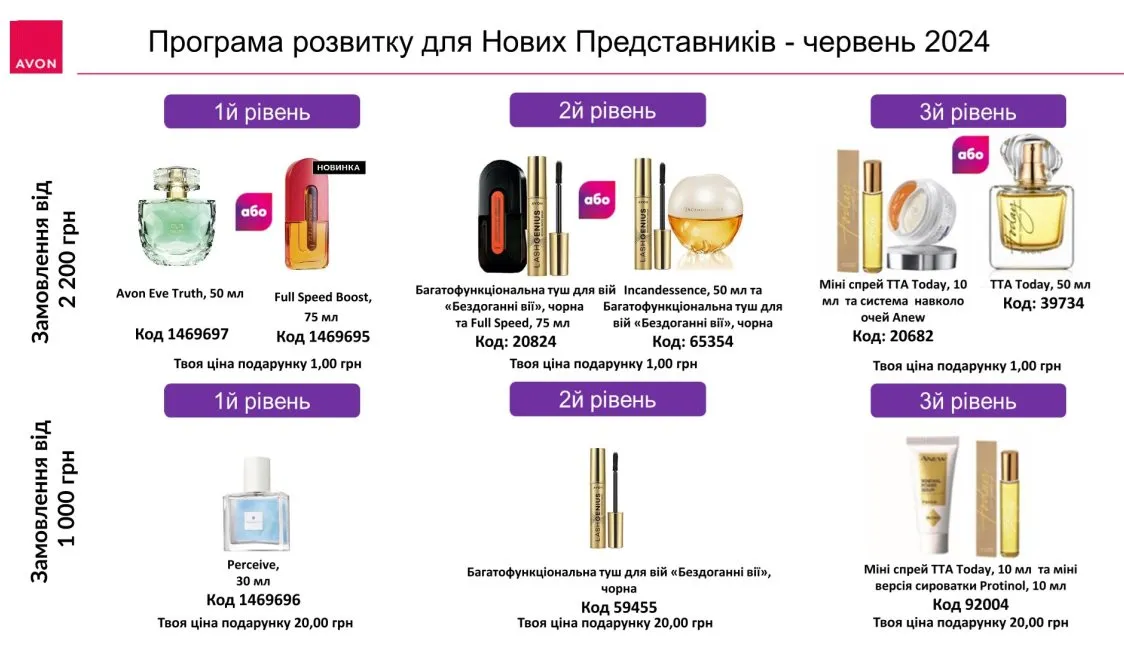 Реєстрація в Avon Україна в період до 30 червня 2024