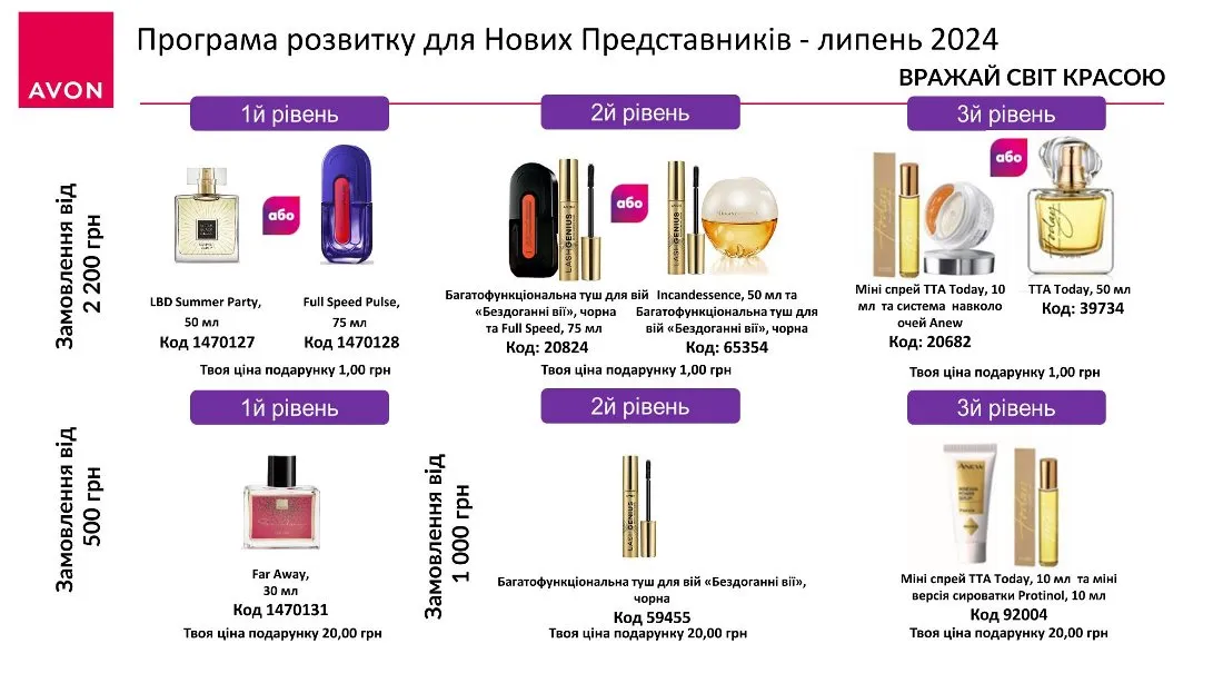 Реєстрація в Avon Україна з 1 липня по 31 липня 2024 року