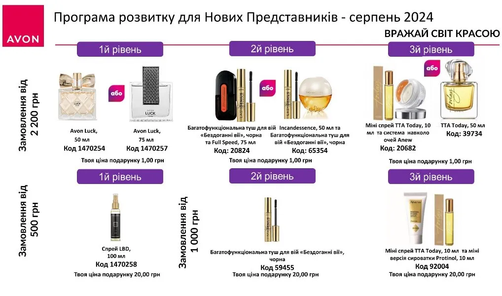 Регистрация в Avon Украина С 1 выгуста по 31 августа 2024 года
