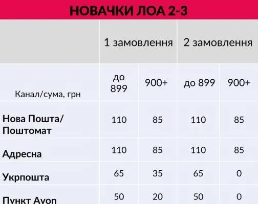 Вартість доставки замовлень для Нових Представників Avon ЛОА 2-3