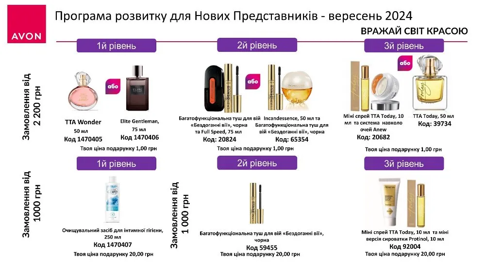 Регистрация в Avon Украина С 1 вересня по 3 вересня 2024 года