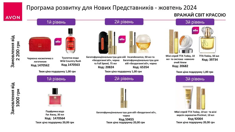 Регистрация в Avon Украина С 1 по 31 октября 2024 ПРНП