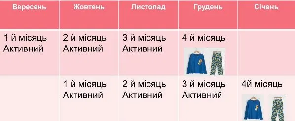 Піжама від AVON