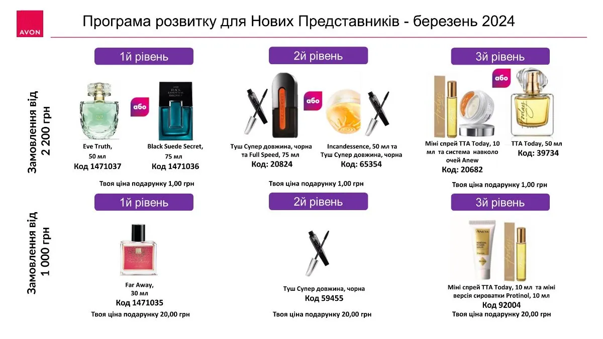 Реєстрація в Avon Україна в період до 31 березня 2024